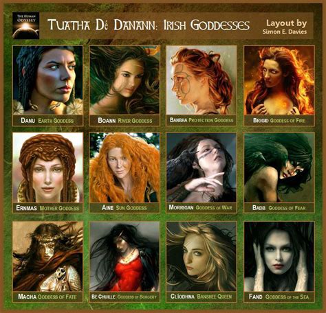Names of female deities in pagan traditions